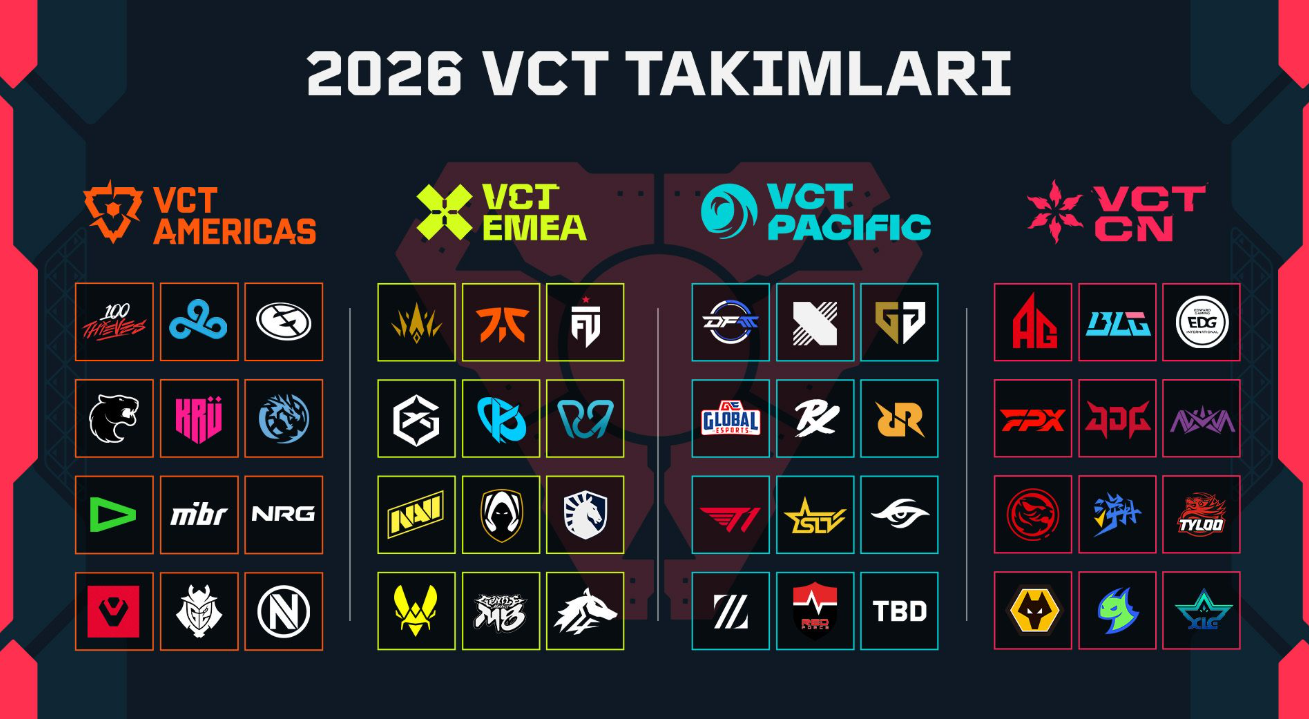 en iyi Valorant takımları